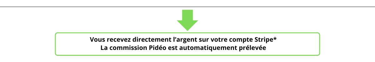 Réception du paiement