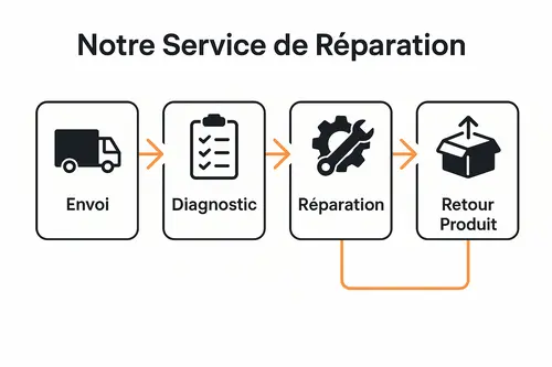 réparation carte électronique clim