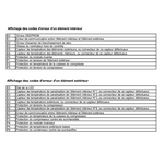 code erreur multisplit climatiseur ALTECH
