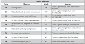 code erreur aermec