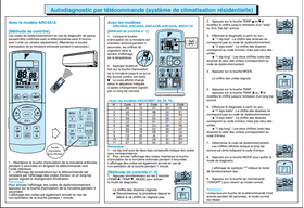 manipulation autodiagnostic daikin