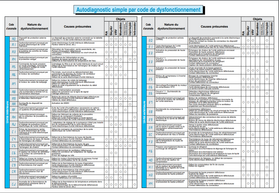 liste code erreur daikin