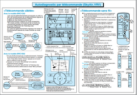 AUTODIAGNOSTIC télécommande brc daikin