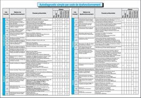 LISTE CODE PANNE DAIKIN