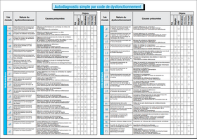 LISTE CODE ERREUR DAIKIN SKYAIR