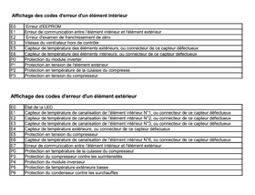 code erreur multisplit climatiseur ALTECH