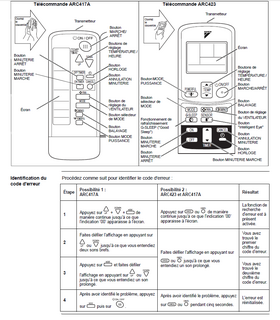 PROCEDURE TELECOMMANDE DAIKIN