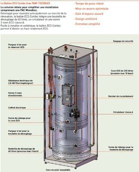 vue éclatée Combo Tank Panasonic PAW-TD23B6E5
