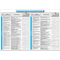 LISTE CODE ERREUR DAIKIN SKYAIR